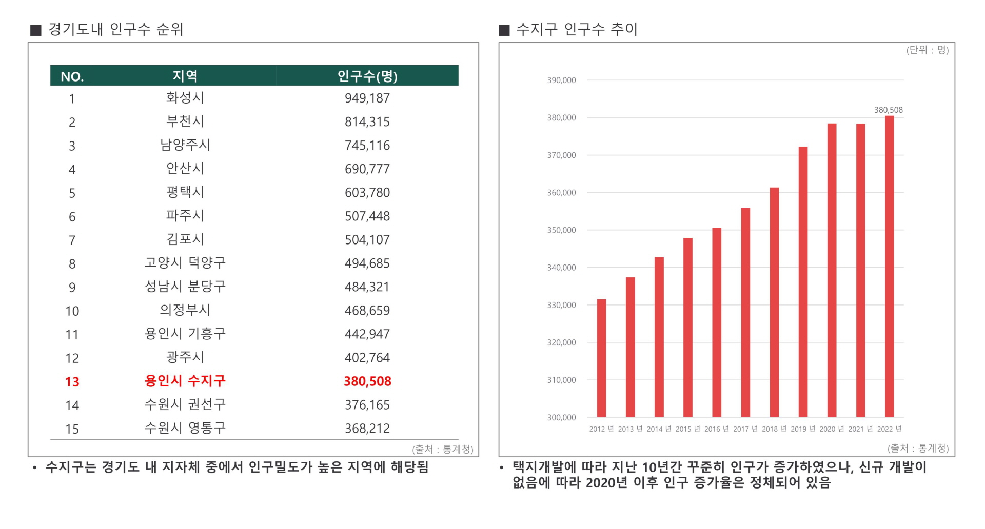 수지시인구