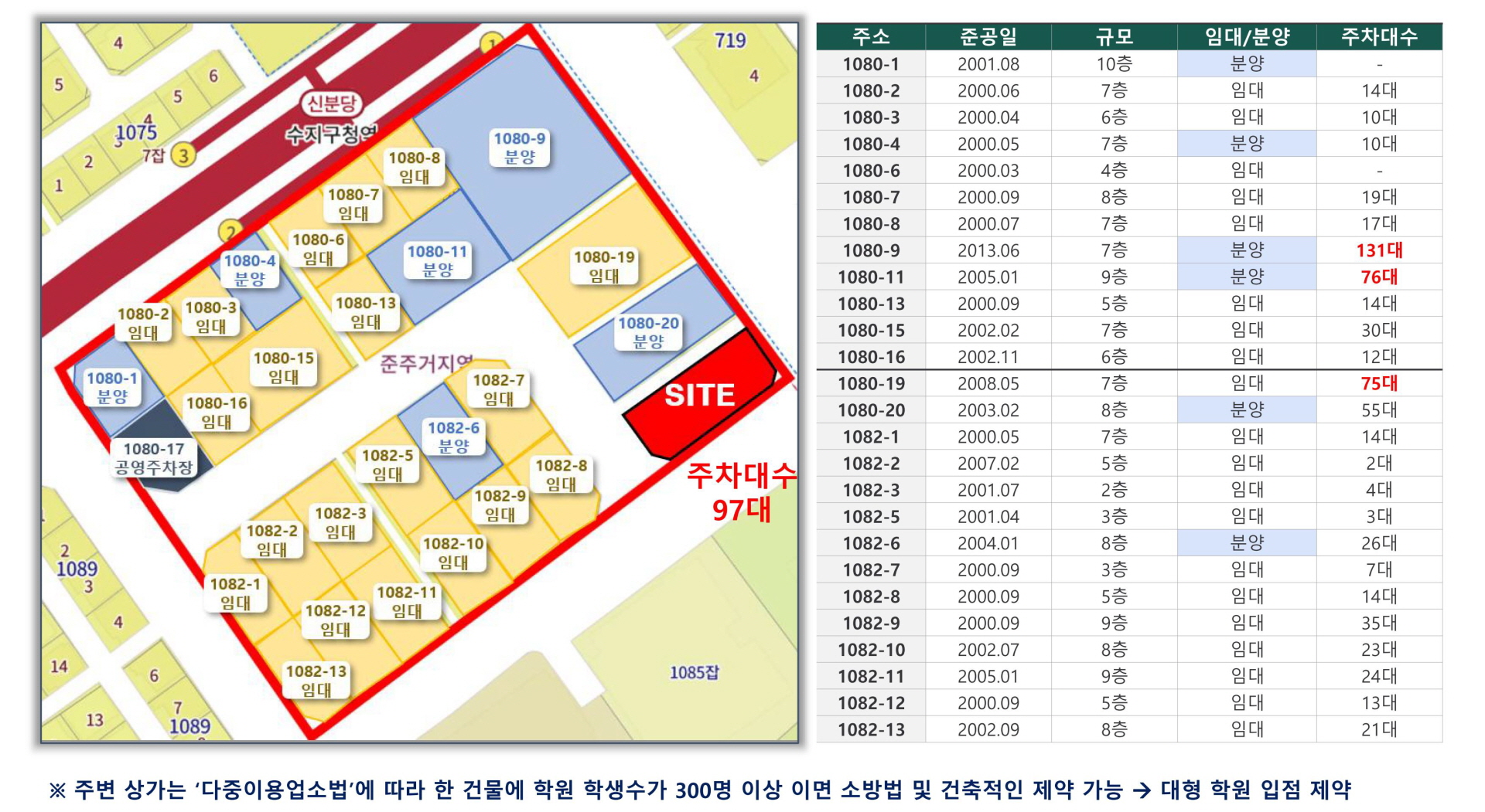 학원특구